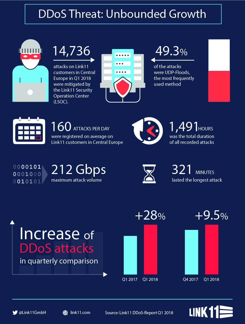 Unlimited Growth Infographic EN