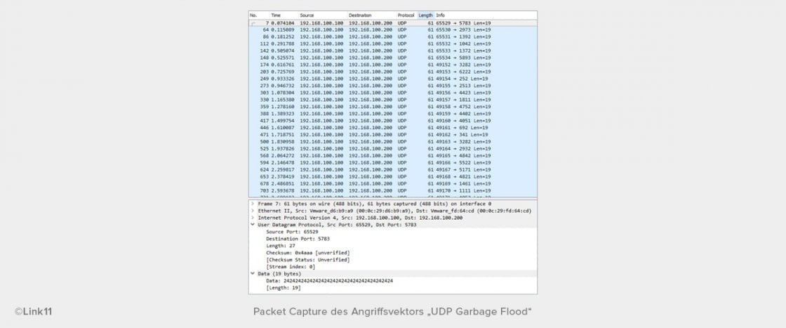 Packet Capture des Angriffsvektors UPD Garbage Flood