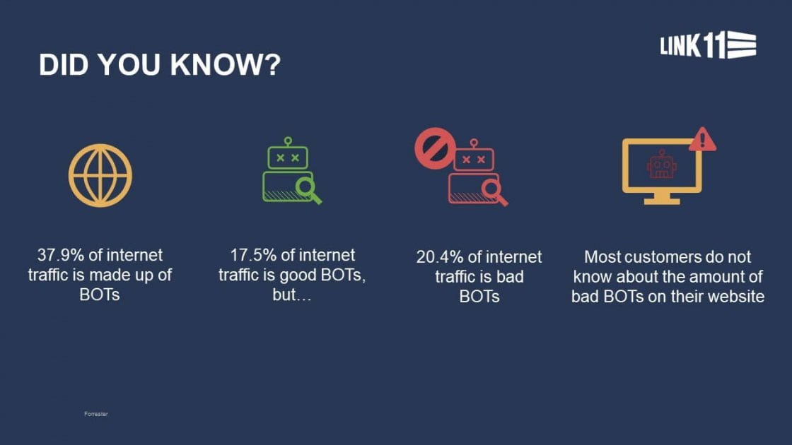 Bot traffic did you know website