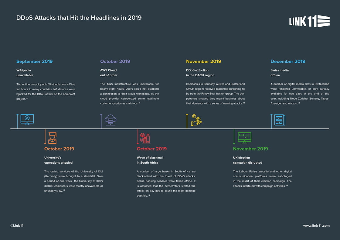 DDoS attack calendar 2019 part 2