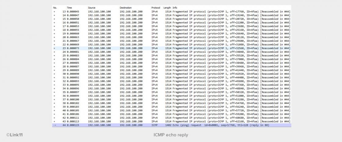 Anonymous DDoS Ping Attack Tool ICMP echo reply