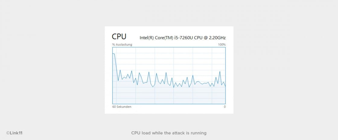 CPU load while the attack is running