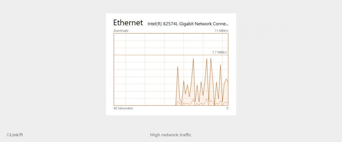 CPU load while the attack is running