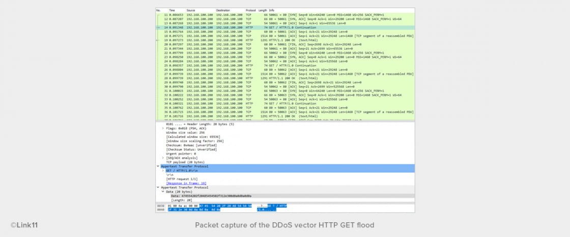 Packet capture of the DDoS vector HTTP GET flood