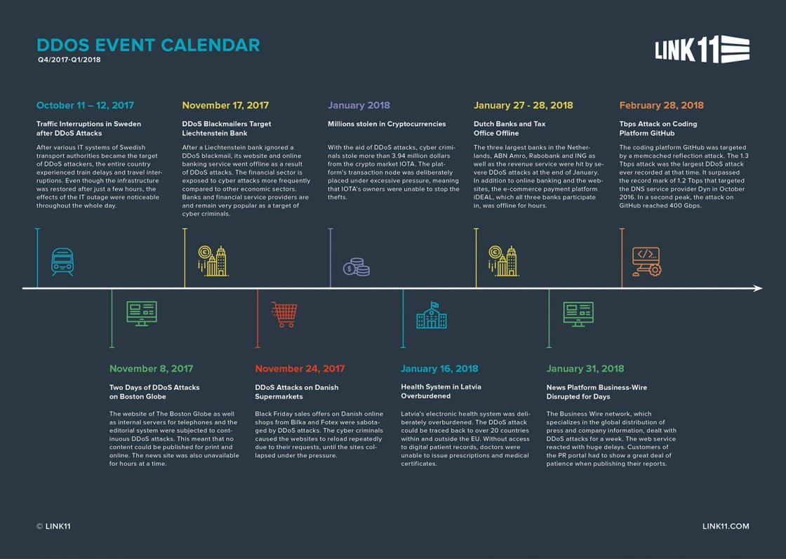 The Biggest DDoS Attacks of the Past 12 Months (Infographic)