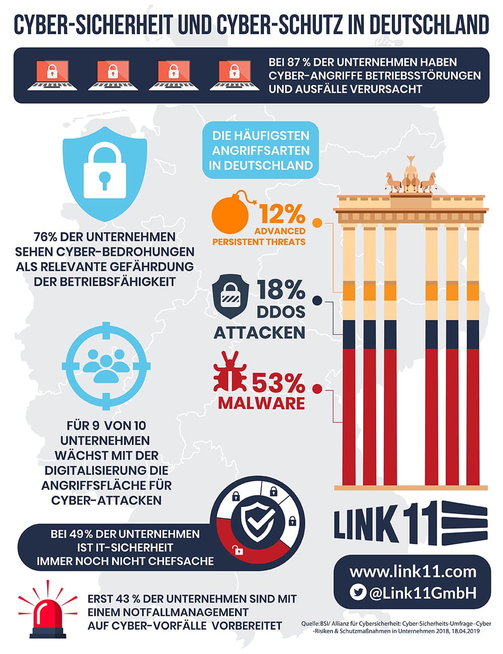 Umfrage: Cyber-Sicherheit in Deutschland