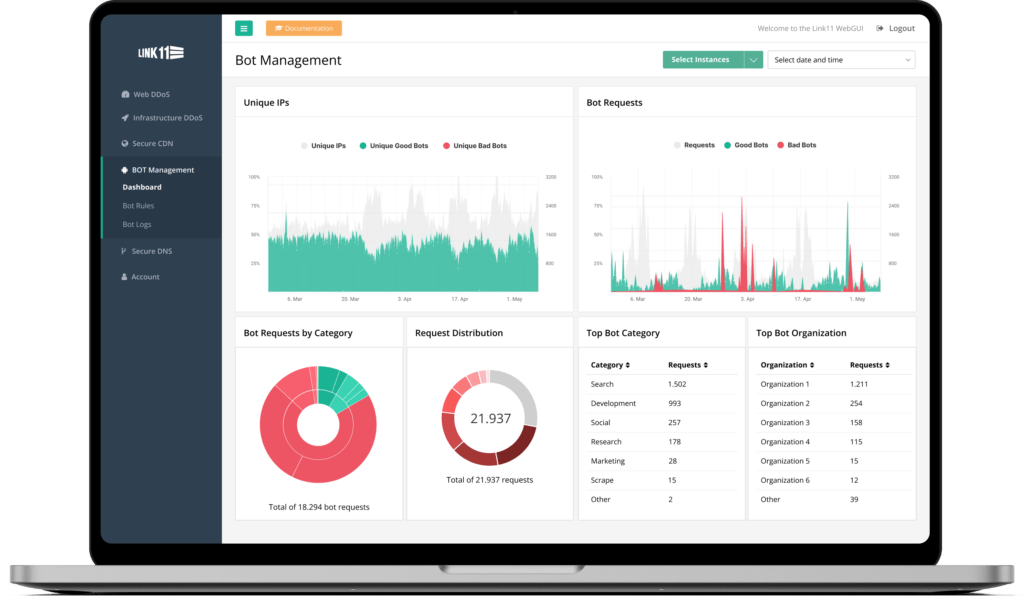 Übersicht Bot Management