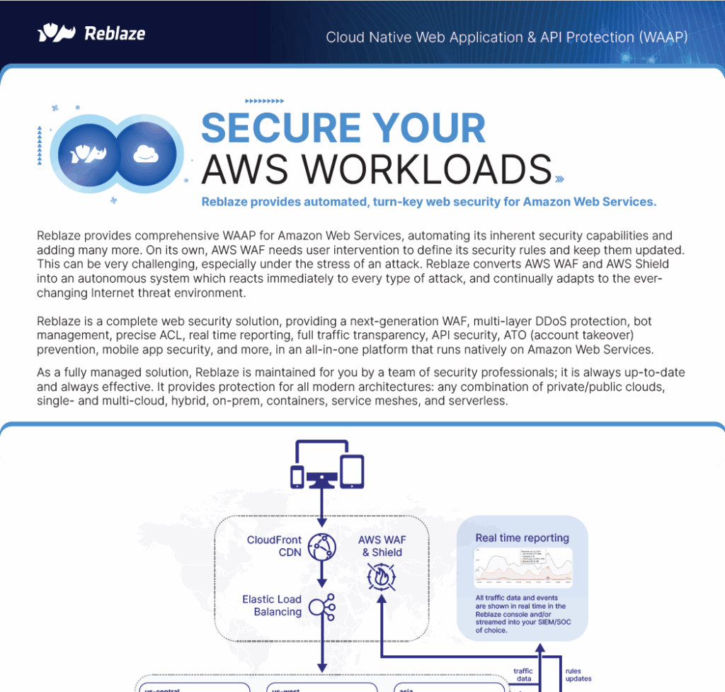 Amazon Web Services (AWS) Integration - Link11