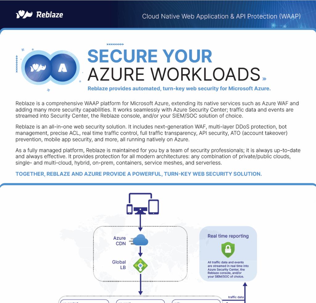 Microsoft Azure Integration - Link11
