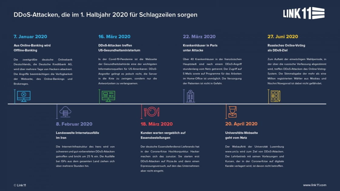 DDoS Attacken Kalender H1 2020 DE DDoS Attacken Kalender H1 2020 DE